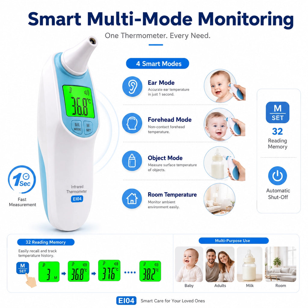 EI04 4-in-1 Digital Ear & Forehead Thermometer for Babies & Family