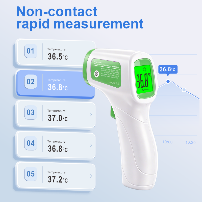 FI05 Smart Touchless Baby Thermometer - 1s Fast Reading & Fever Alarm