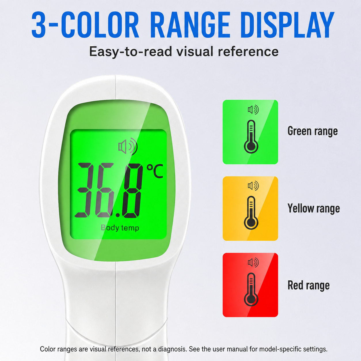 FAMILYPULSE FI05 three-color range display visual reference